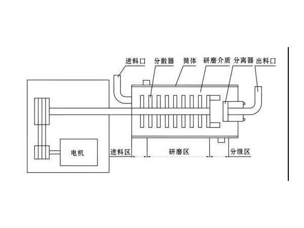 卧式蜜桃VA噜噜噜一二三区结构简图